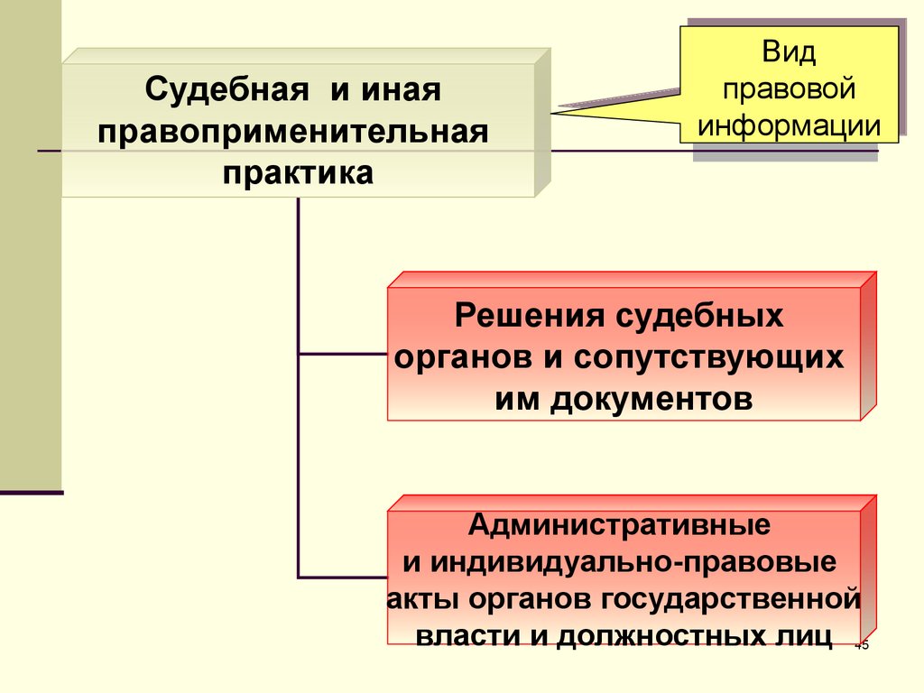 Правоприменительная деятельность презентация