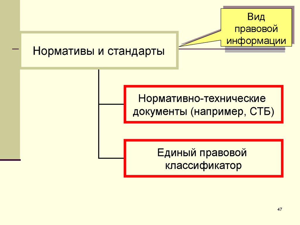 Стандарт это правовой документ. Правовые аспекты информационной деятельности. Классификация правовой информации. Классификация юридических документов. Информатика в юридической деятельности.