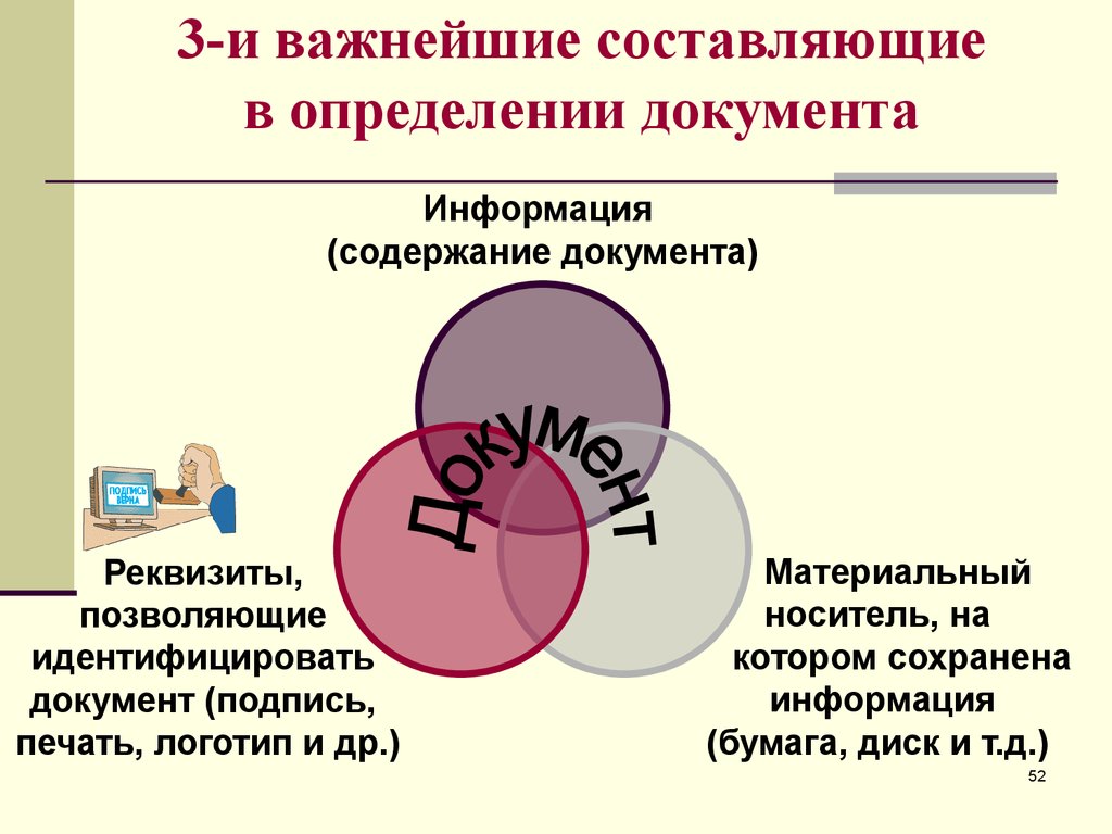 Информация и сообщение в документах