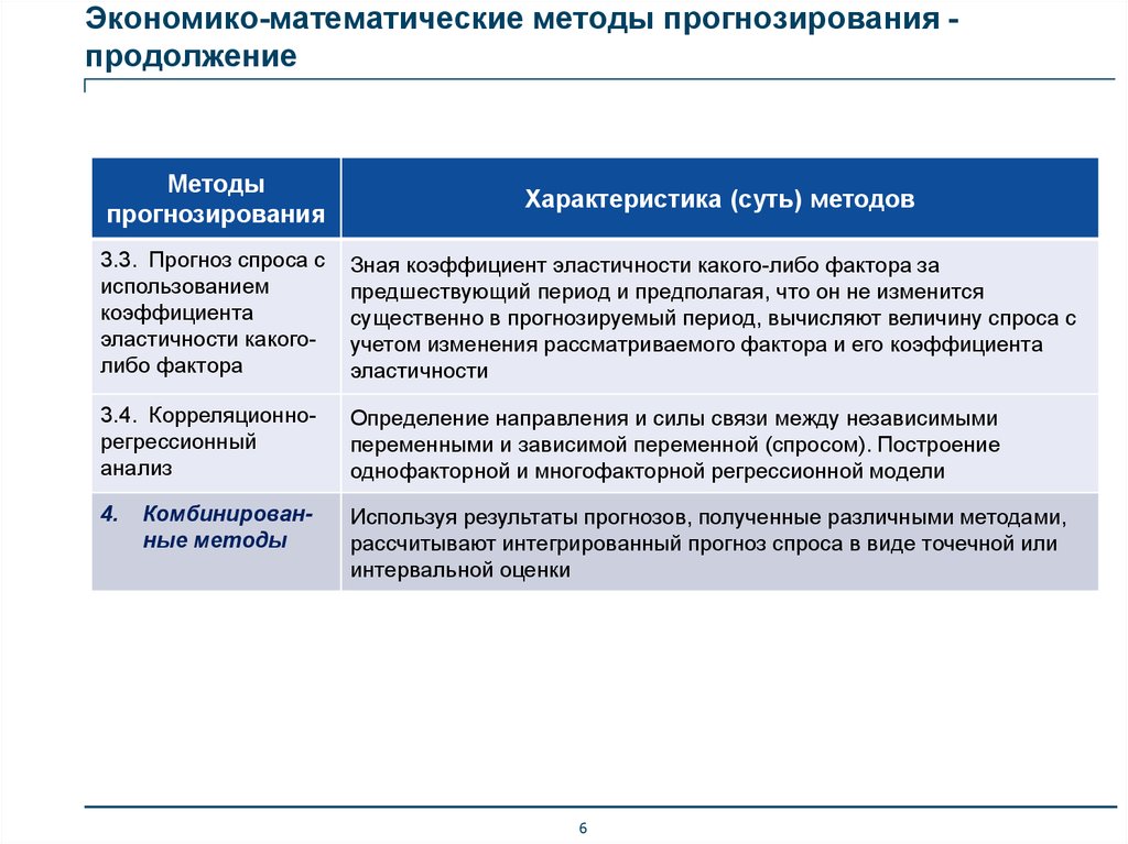 Формы сочетания прогноза и плана