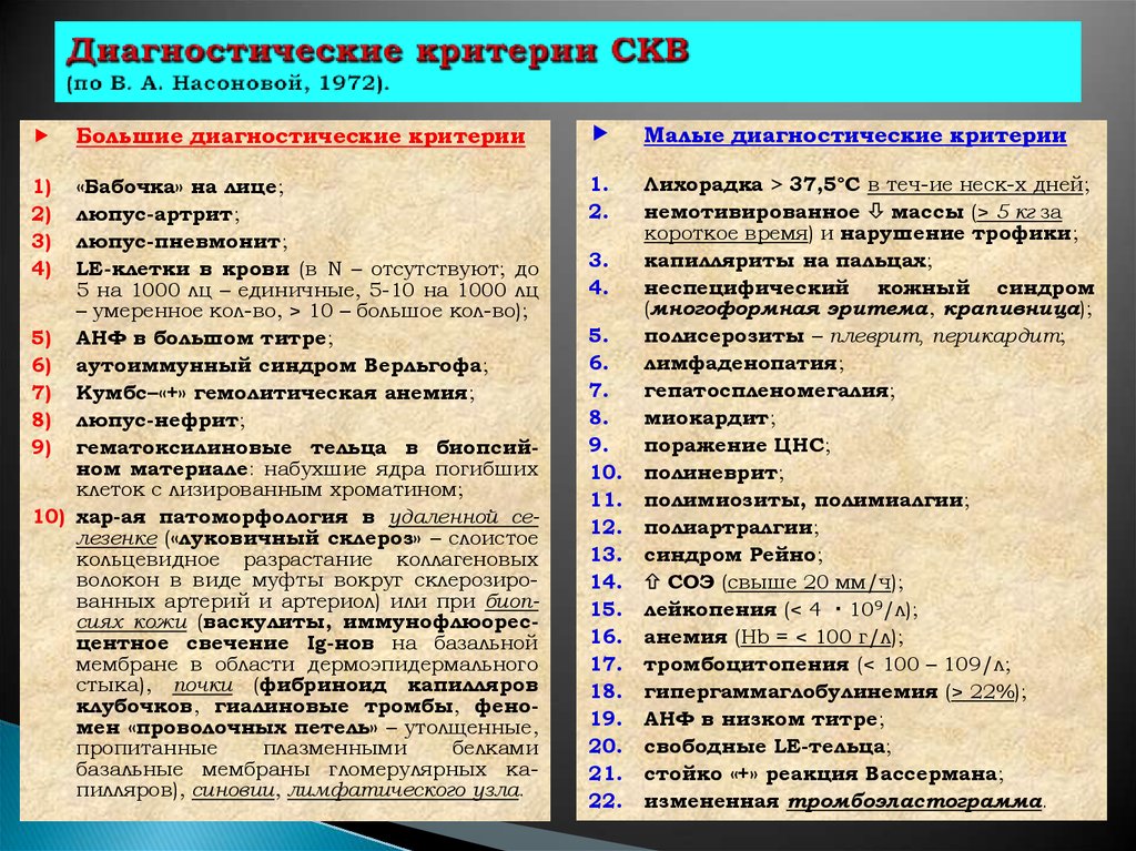 План обследования при системной красной волчанке обязательно включает определение