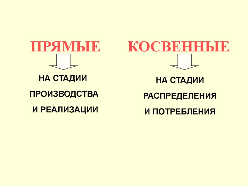 Прямые и косвенные русский язык