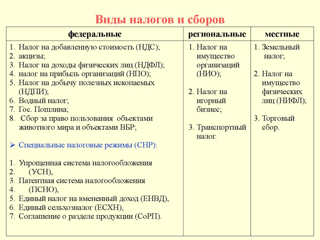 Соответствие между видами налогов. Система налогов и сборов в РФ таблица. Виды налогов и сборов в РФ таблица примеры. Виды налогов и сборов в РФ таблица. Какие виды налогов бывают.