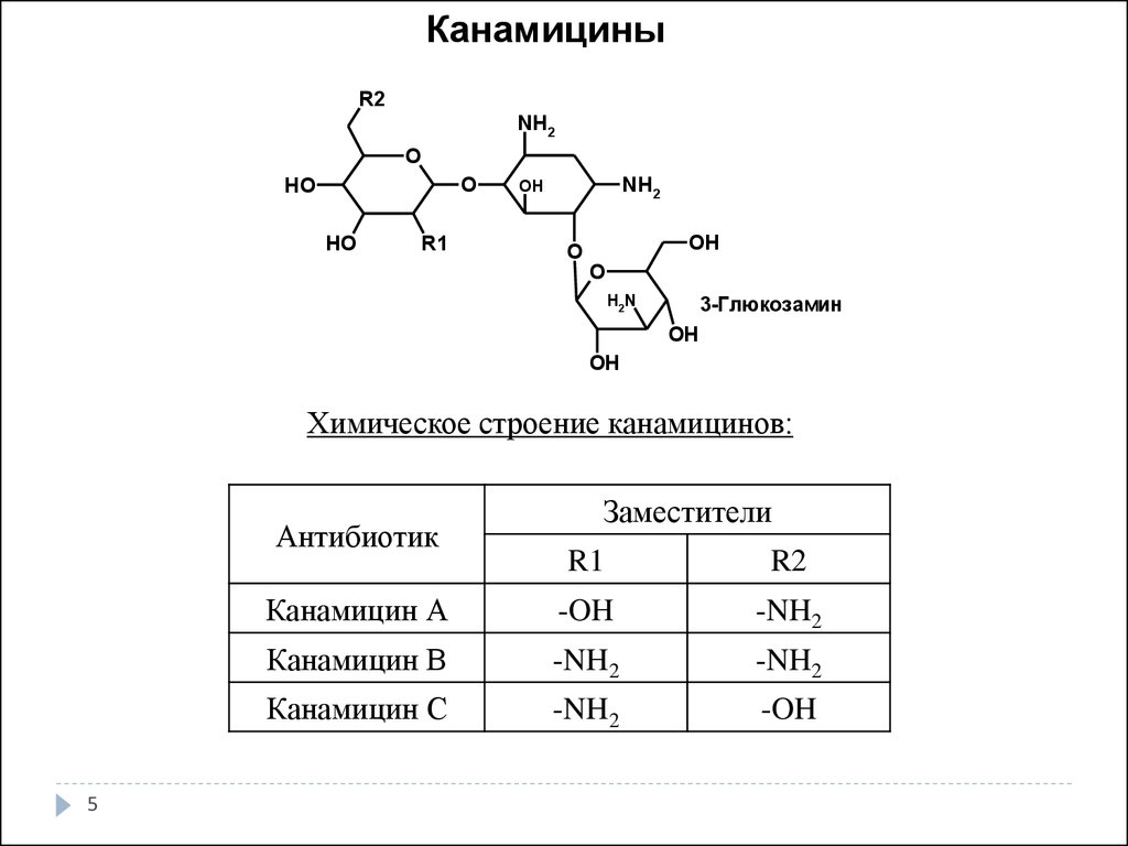 Мономицин отзывы. Канамицин формула. Канамицина сульфат структурная формула. Канамицин структурная формула. Хим строение антибиотиков.