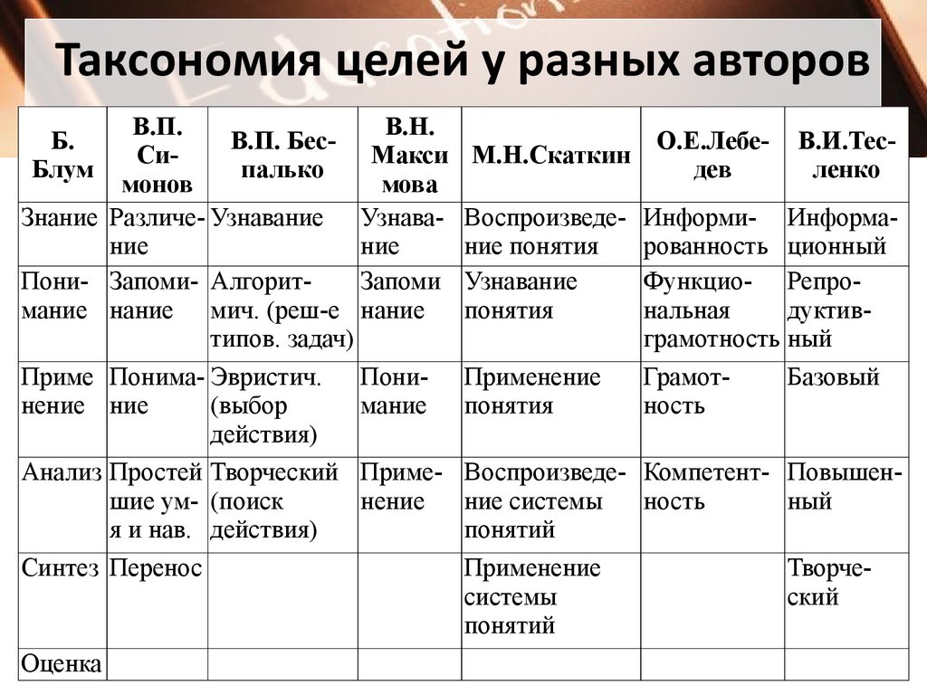 Таксономия социальных проектов