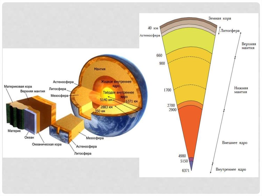 Литосфера состоит из отдельных блоков. Структура литосферы земли. Схема строения литосферы. Слой литосферы земли.