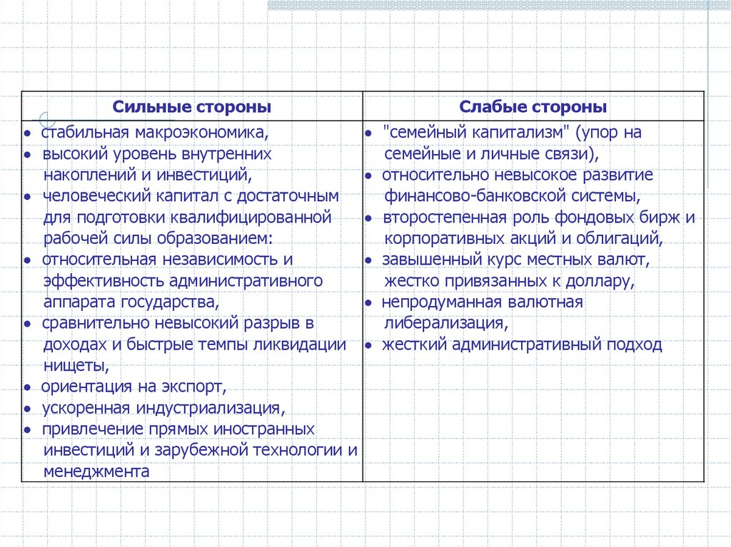 Сильные стороны чацкого. Сильные и слабые стороны семьи. Капитализм сильные стороны. Сильные и слабые стороны приемных родителей. Сильные и слабые стороны капитализма.