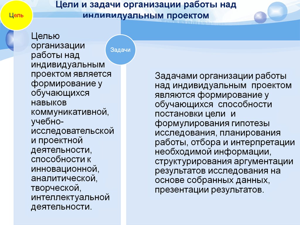 Над индивидуальный. Организация работы над индивидуальным проектом.