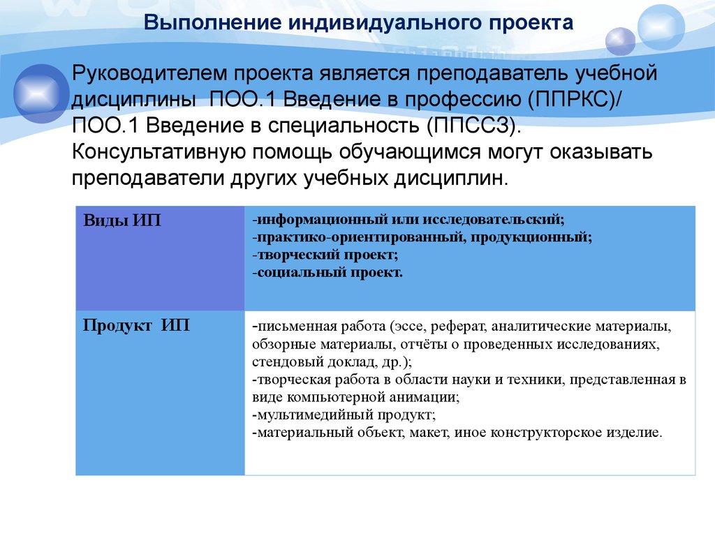 Пример выполнения индивидуального проекта