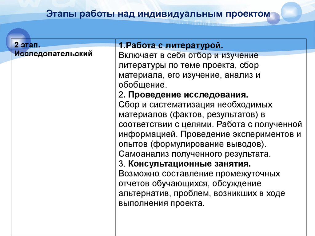 Этапы работы над индивидуальным проектом 10 класс таблица