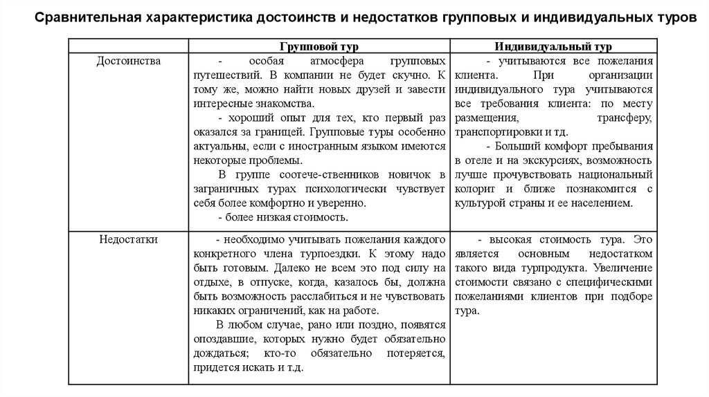 Недостатки туризма. Преимущества индивидуального туризма. Преимущества группового туризма. Индивидуальный туризм преимущества и недостатки. Преимущества группового и индивидуального туризма.