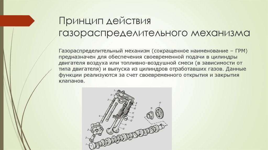 Устройство работы механизм. Механизм газораспределения принцип работы. Принцип действия газораспределительного механизма. Устройство и принцип действия газораспределительного механизма. Назначение устройство и принцип работы ГРМ.