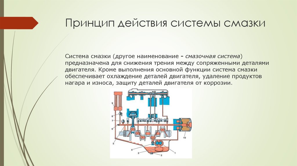 Принцип действия системы. Назначение системы смазки ДВС. Назначение, общее устройство системы смазки двигателя.. Назначение, устройство и принцип работы системы смазки ДВС. Устройство, Назначение, принцип действия системы смазки двигателя.