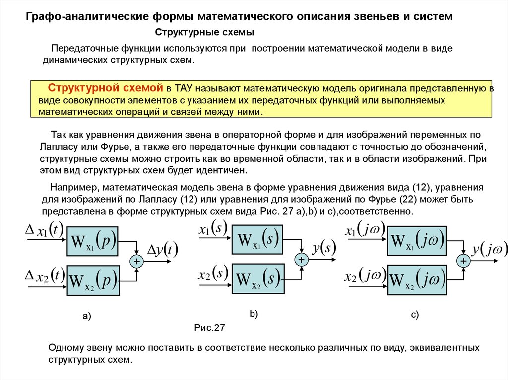 Математическая модель представлена в виде