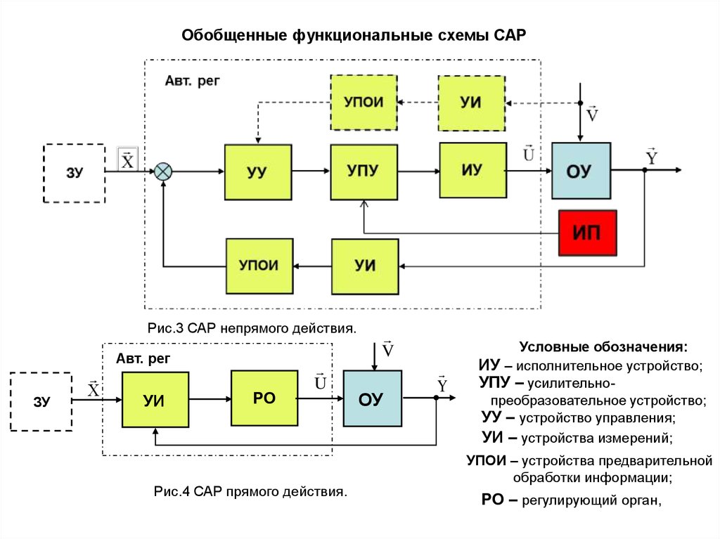 Что значит функциональная схема