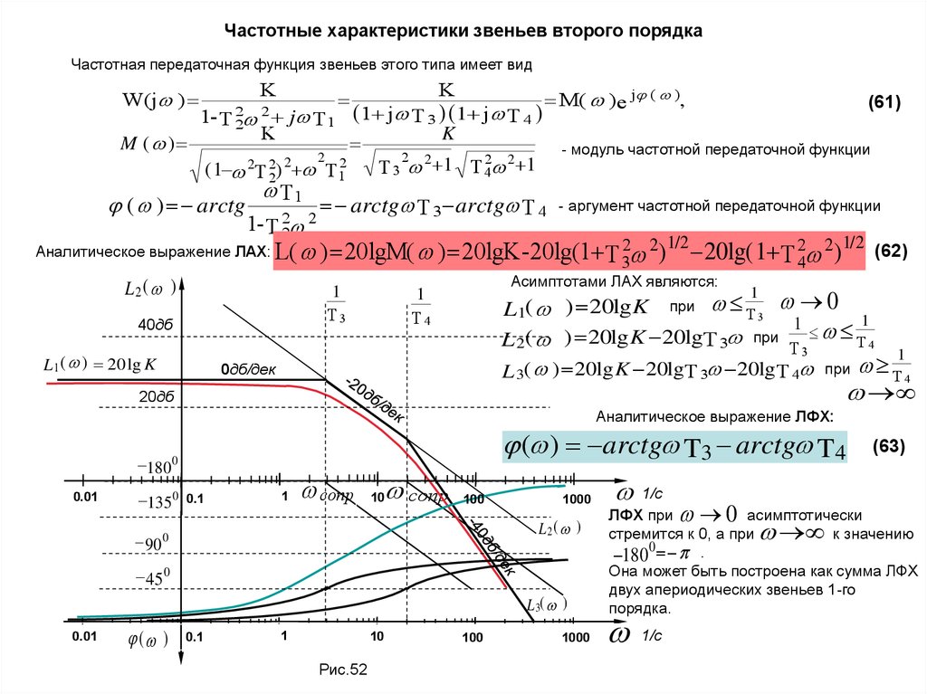 Частотные характеристики схем