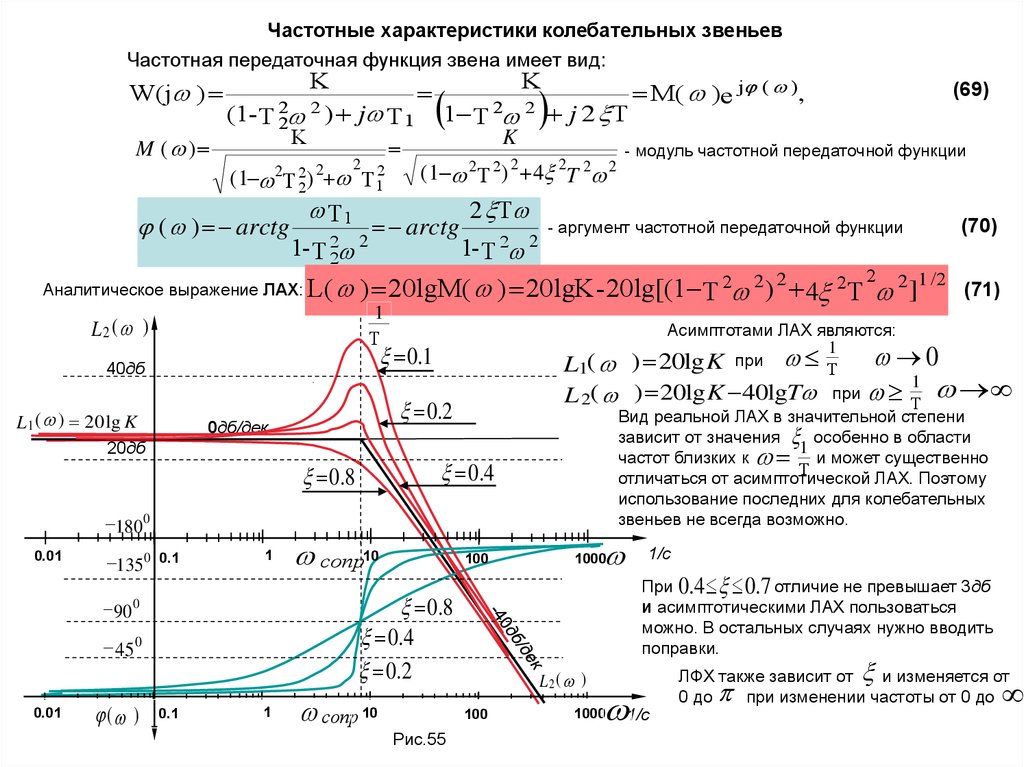 Частота характеристики. Модуль частотной передаточной функции. Частотная характеристика передаточная функция. Аргумент частотной передаточной функции. Что такое частотная передаточная функция в Тау.