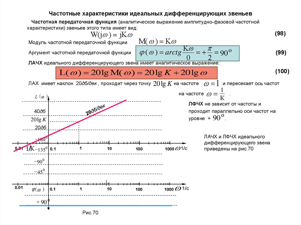 Частота 40 40. Частотные характеристики для идеального дифференциального звена. Частотная характеристика передаточная функция. Частотные характеристики входных и передаточных функций. Модуль частотной функции.