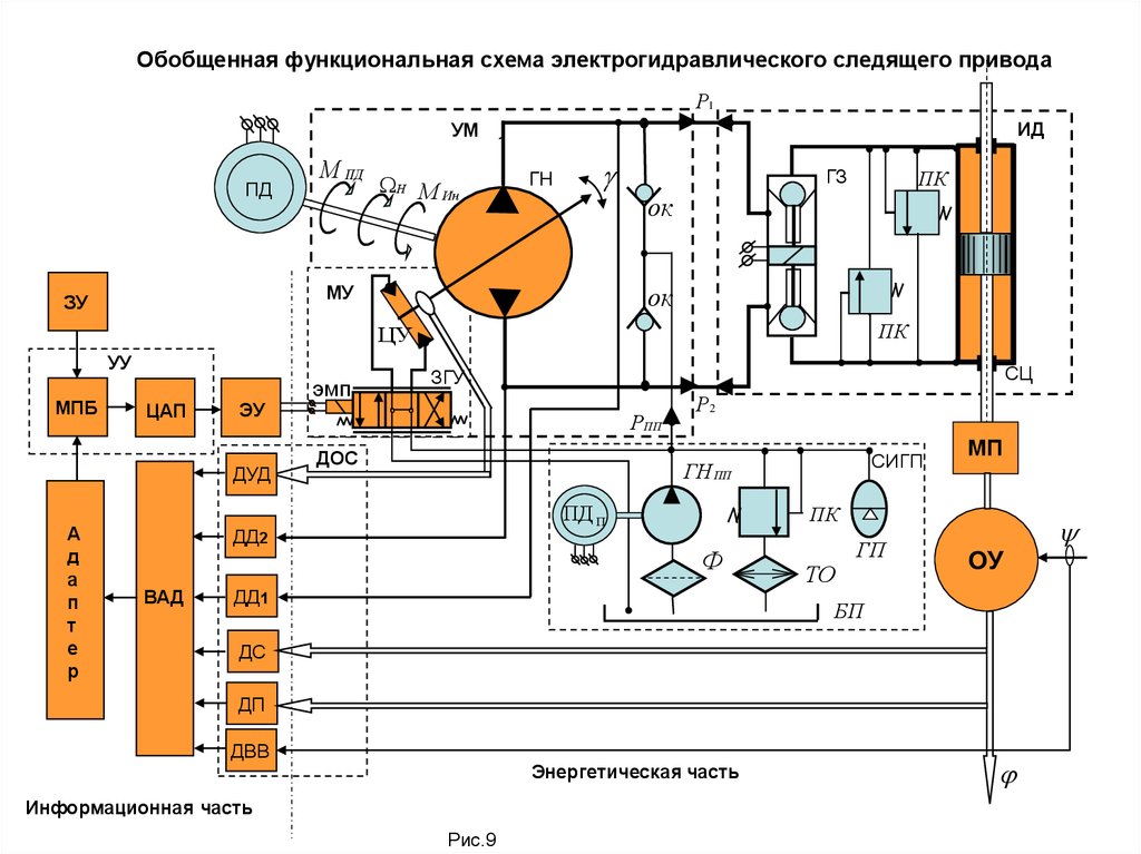 Функциональная схема территории