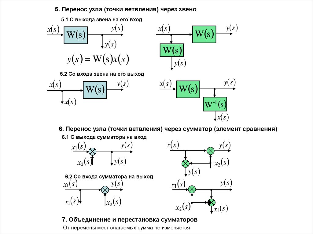 Перенос д. Перенос узла через сумматор. Перенос узла через звено назад. Перенос элемента через сумматор. Перенос сумматора через звено.