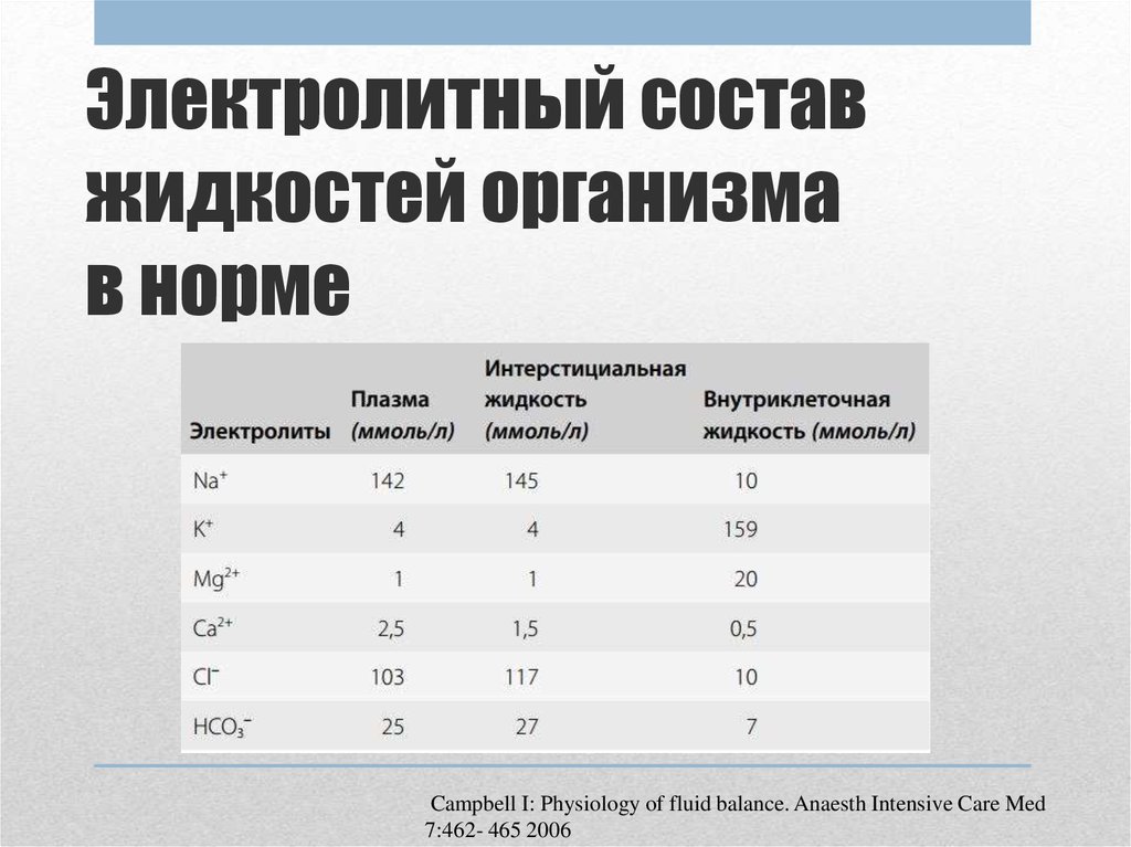 Катионы в организме