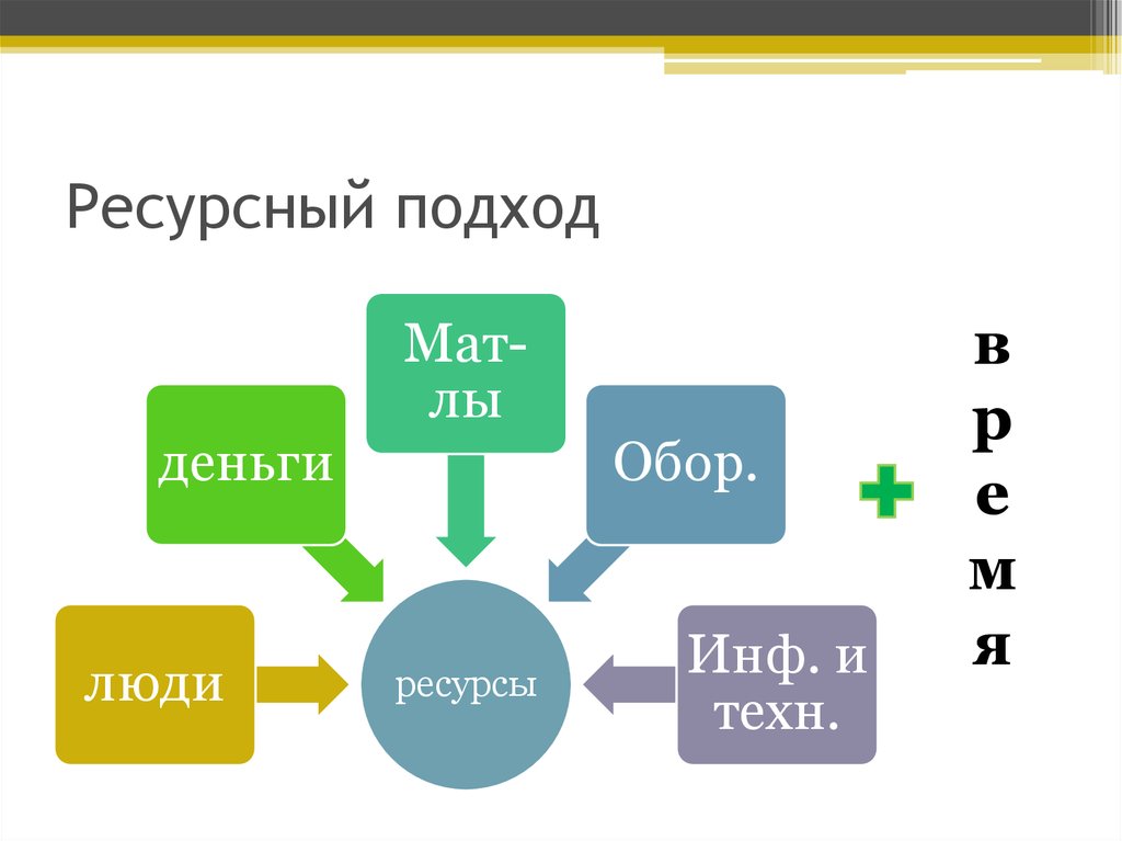 Ресурсы подход. Ресурсный подход. Ресурсный подход в управлении. Схема ресурсного подхода. Ресурсный подход в менеджменте.