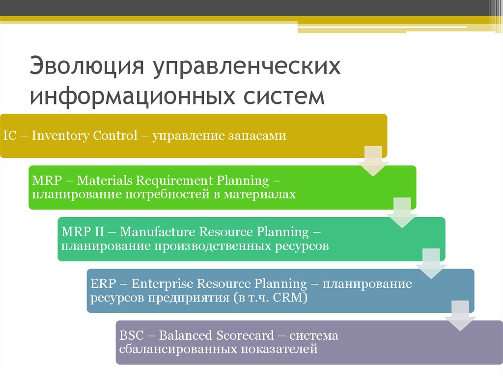 Этапы информационной системы. Эволюция информационных систем. Стадии развития ИС. Эволюция информационных систем менеджмента. Основные этапы развития информационных систем.