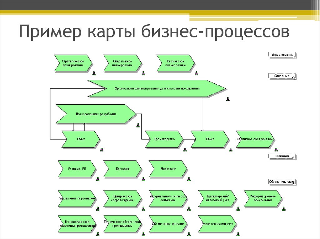 Карта процессов пример