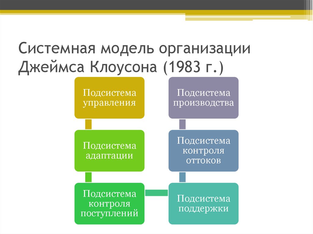 Системное моделирование. Системная модель организации. Системная модель управления организацией-это. Системная модель организации задачи. Системная модель бизнеса.