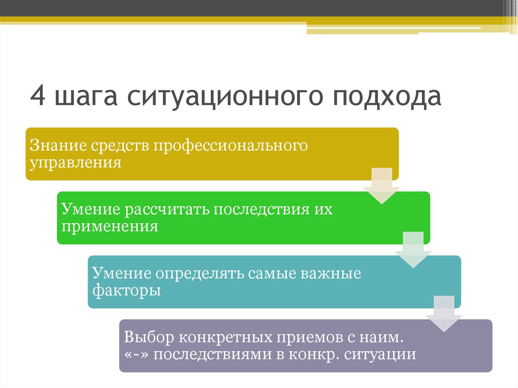 Четыре шага. Ситуационный подход в менеджменте. Ситуационный подход к управлению. Ситуационное управление в менеджменте. Ситуационный подход подход менеджмент.