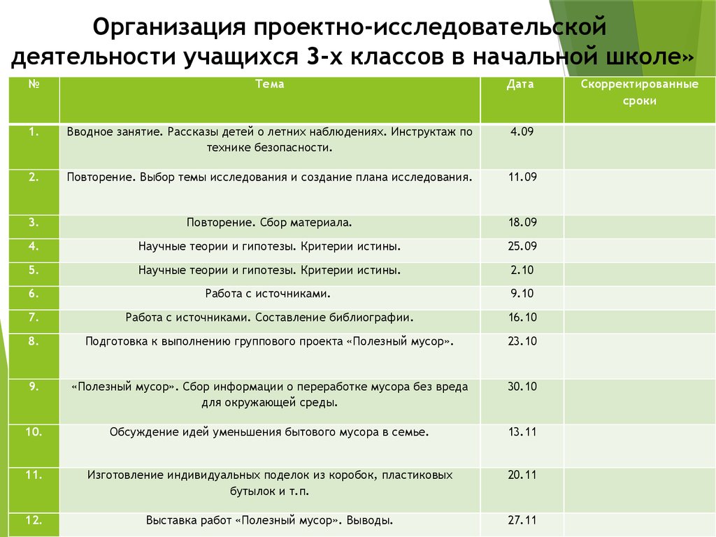 Конкурсы проектно исследовательских работ учащихся