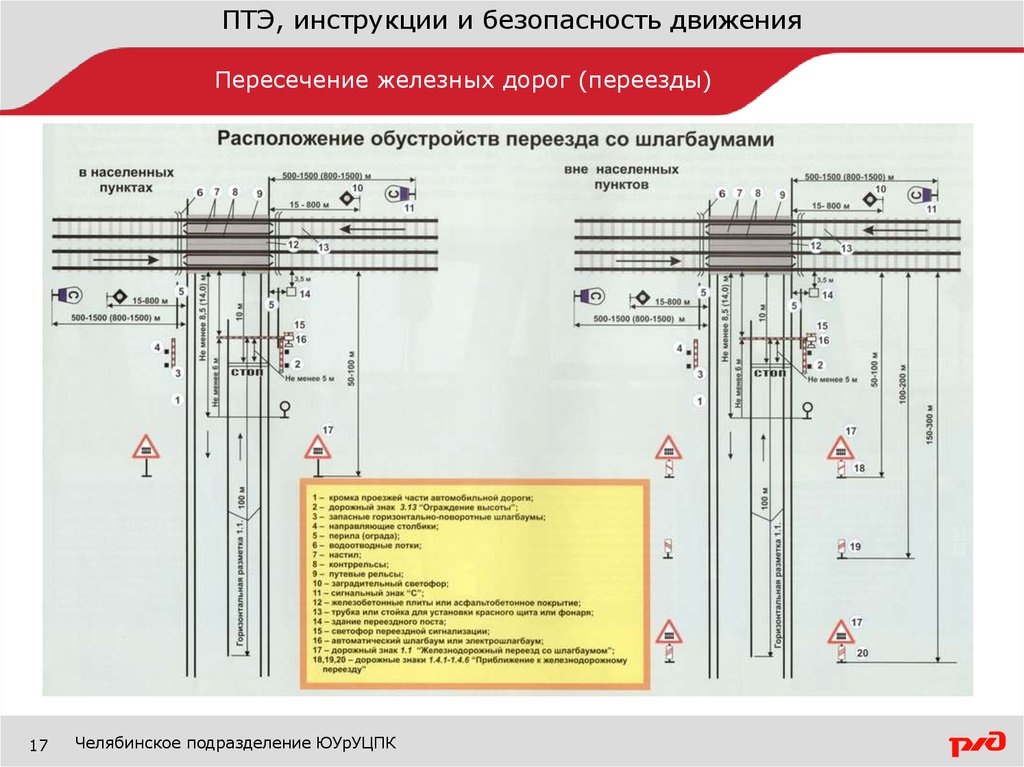 Содержание пути в плане