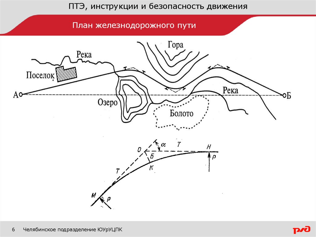 Элементы плана жд