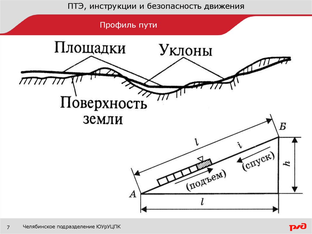 План и профиль железнодорожного пути