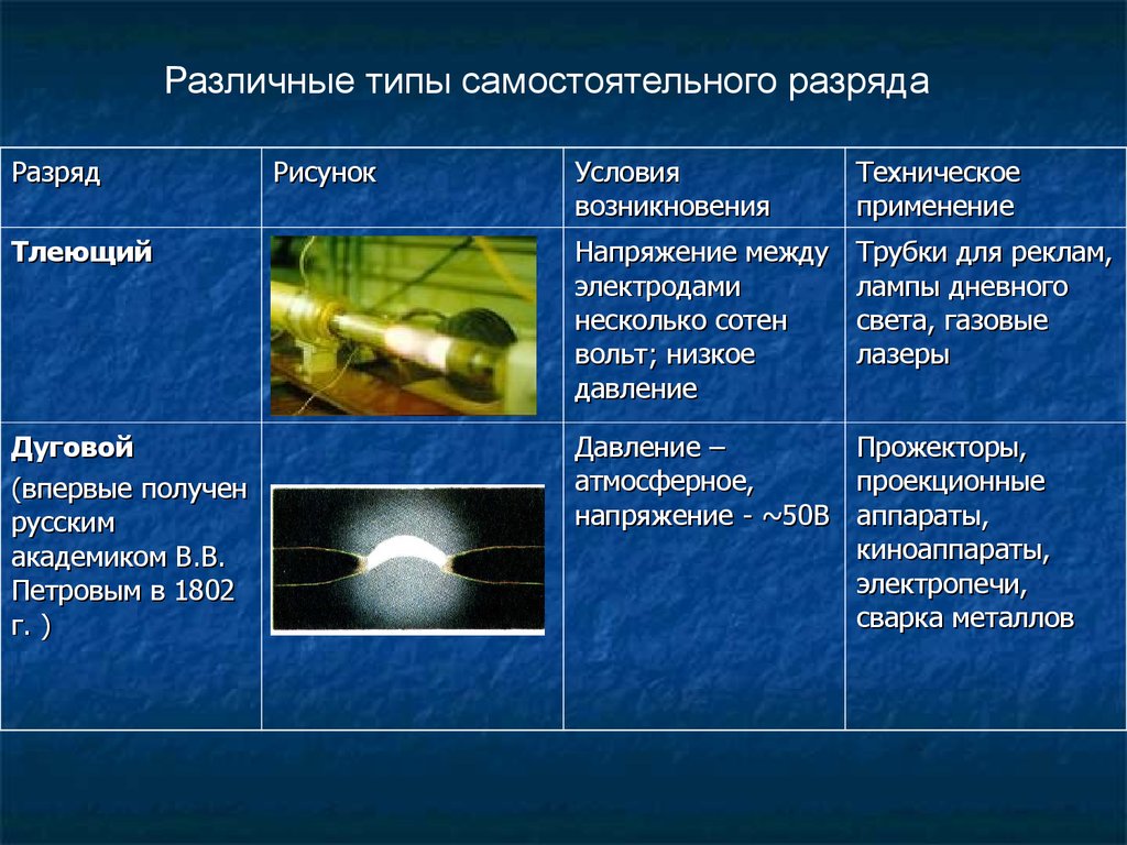 Электрический ток в различных средах презентация 10 класс