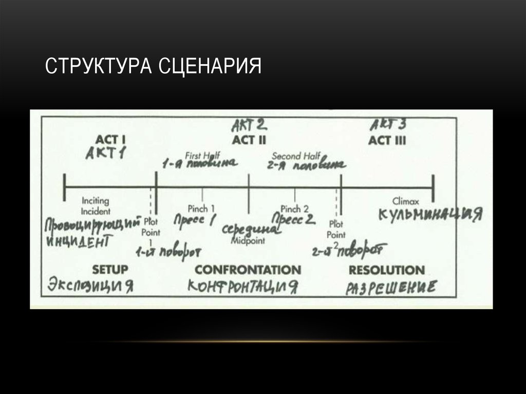 Построение сценария схема