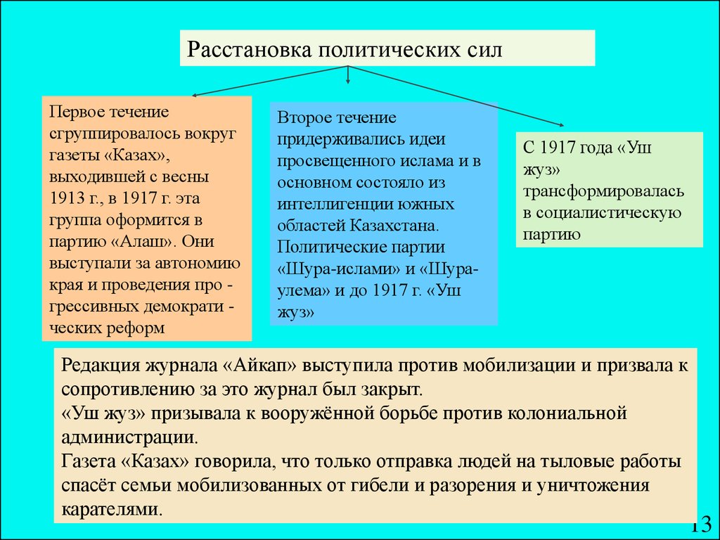 Проект партии алаш был опубликован в газете казах в