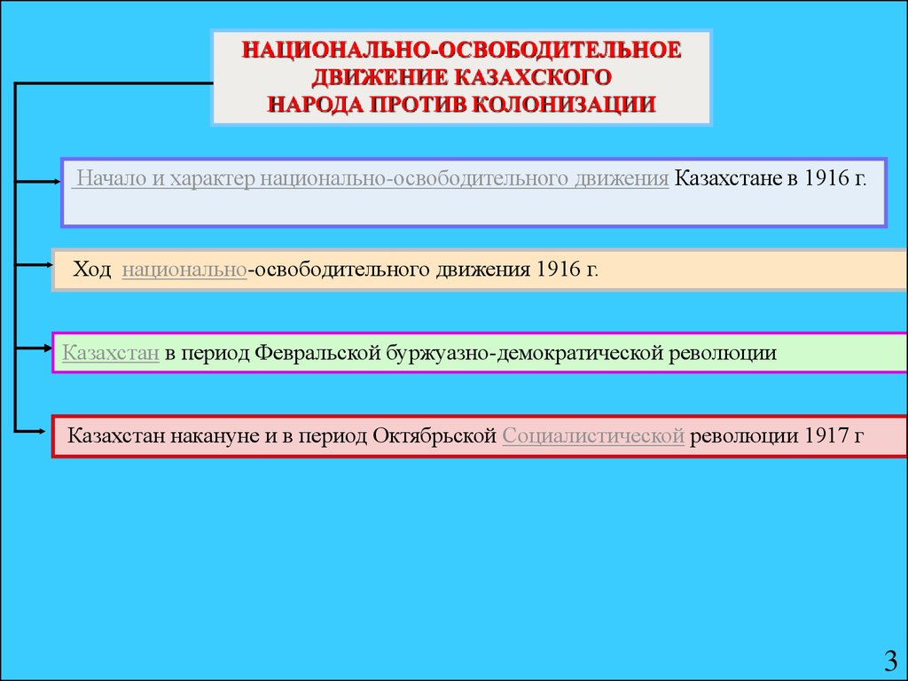 Таблица национальной освободительной