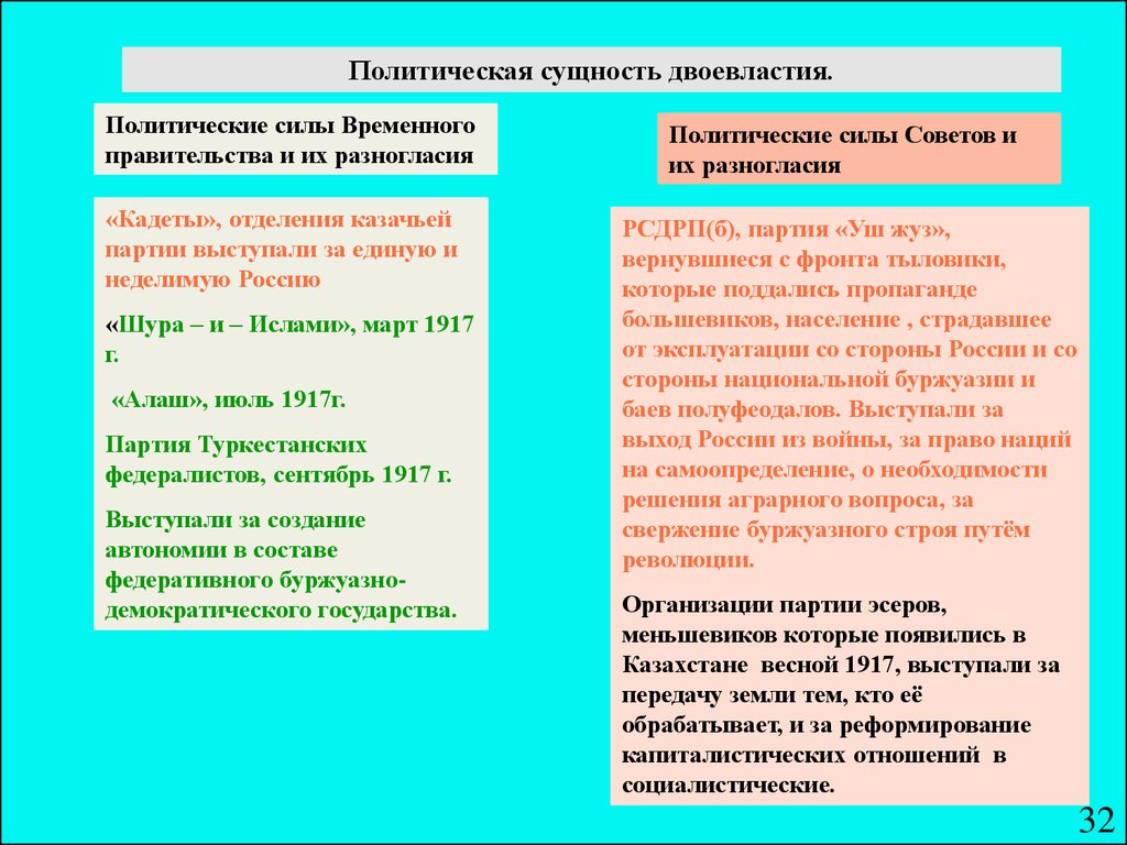 Цели политических сил. Партия Шура-и-ислами. Политическая сущность войн. Национальные автономии в Казахстане. Политические партии в период двоевластия.