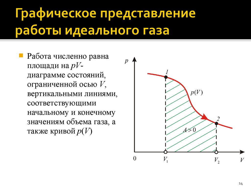 Первое начало термодинамики. Температура. (Лекция 3) - презентация онлайн