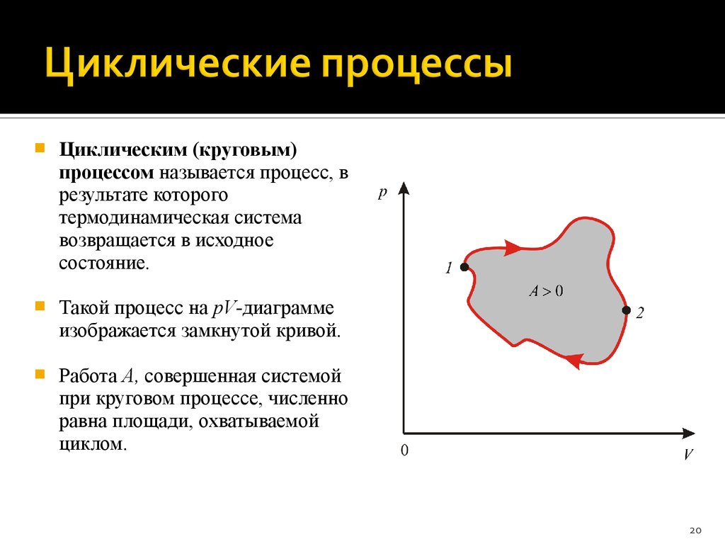 Циклическим называют. Циклический процесс. Циклические процессы в термодинамике. Круговые (циклические) процессы. Циклические процессы физика.