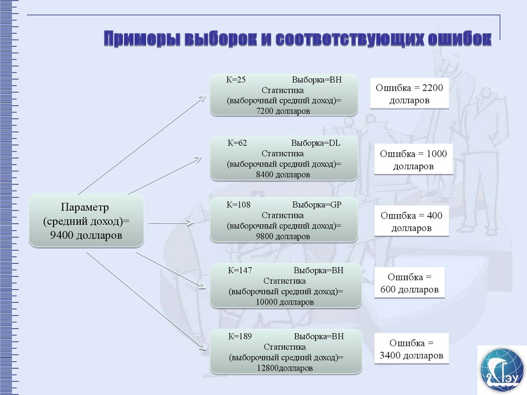 Выборка исследования виды