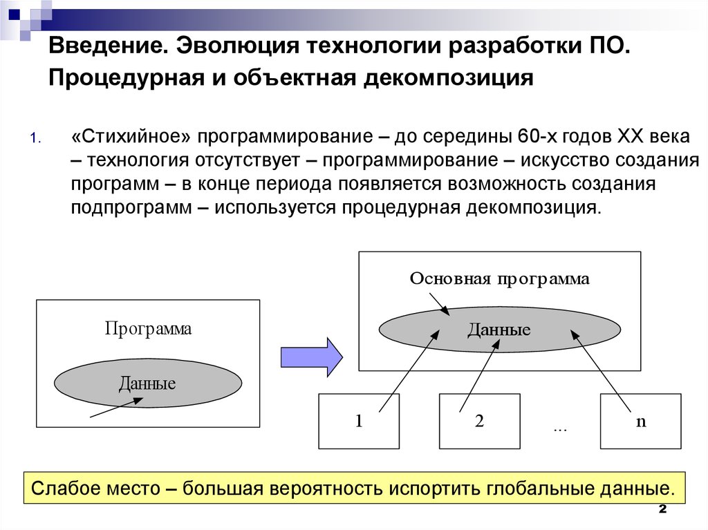 Технология составления программы. Объектная декомпозиция. Объектно-ориентированная декомпозиция это. Объектная декомпозиция пример. Объектно-ориентированный подход к программированию.