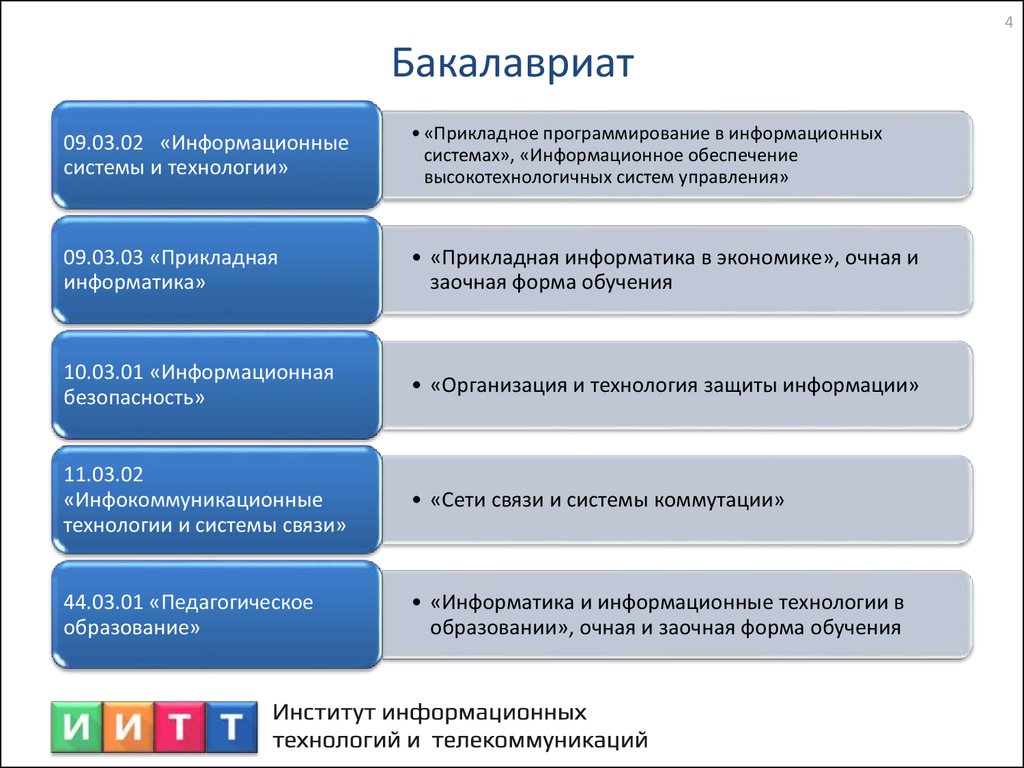 Бакалавриат это неполное высшее или нет