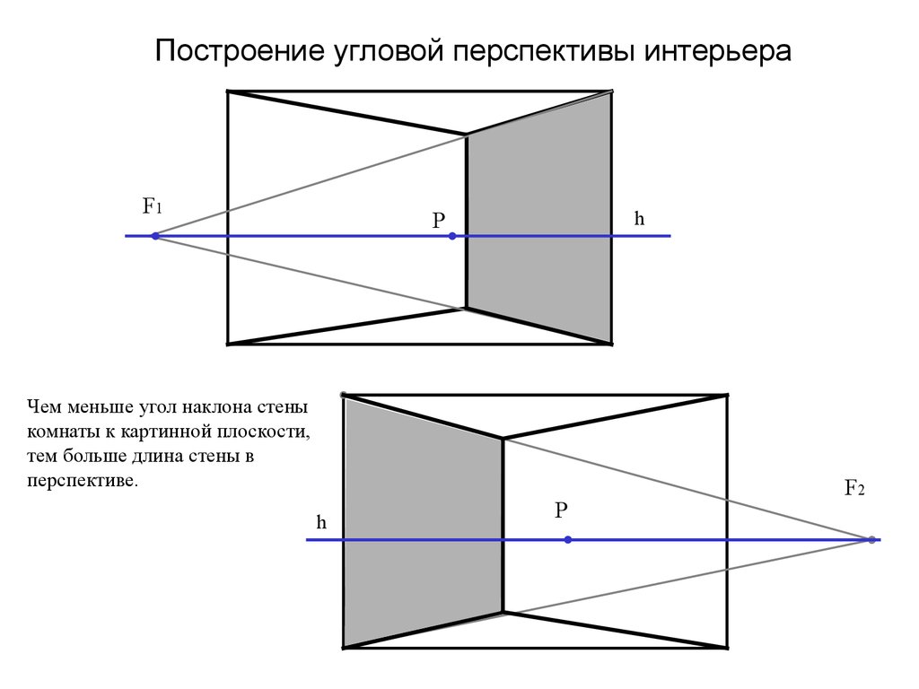 Схема фронтальной перспективы