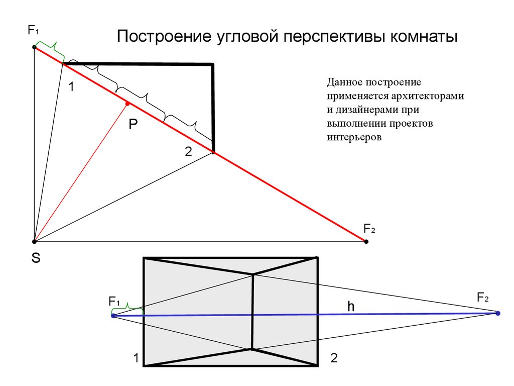 Построение оптимального. Угловая перспектива интерьера методом архитектора. Угловая перспектива комнаты построение. Перспектива угла комнаты построение. Угловая перспектива интерьера комнаты построение.