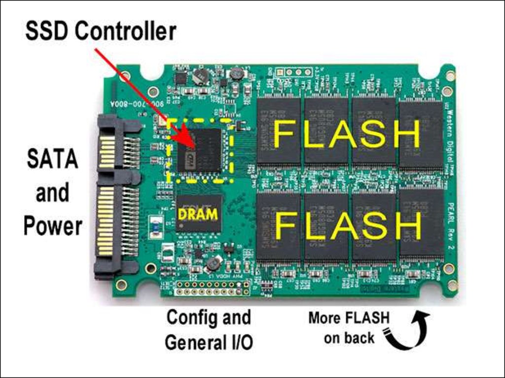 Как узнать тип памяти ssd. Контроллер памяти на ссд. Строение SSD накопителя. Структурная схема SSD накопителя. Твердотельный диск (SSD) состоит из:.