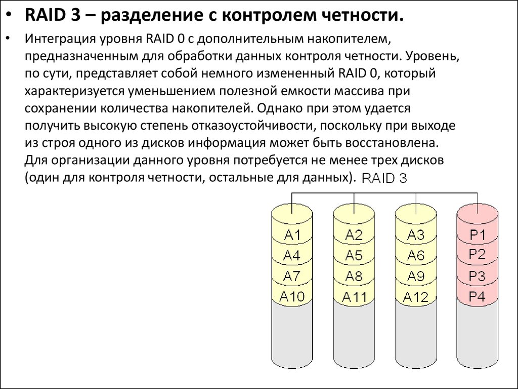 Что такое raid массив