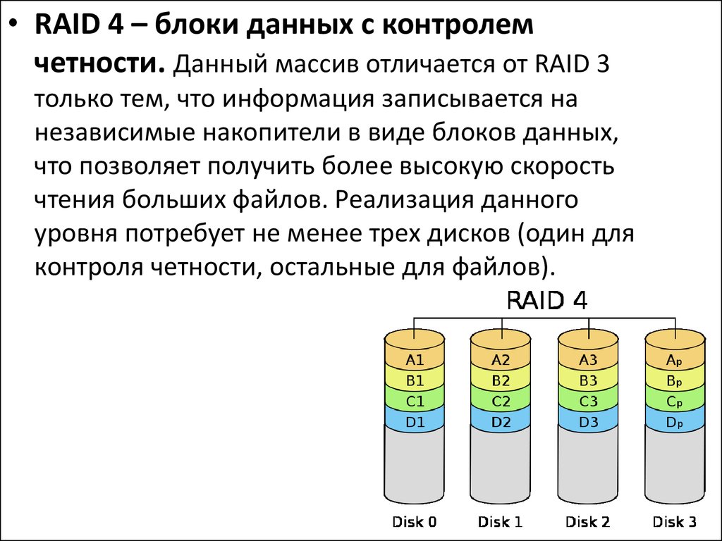 Уровни raid массива