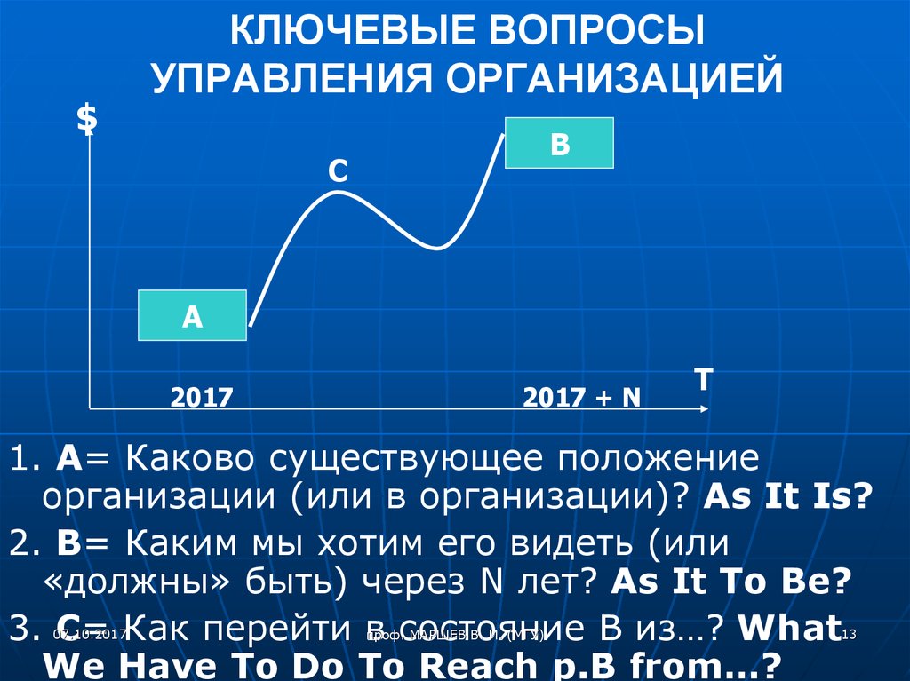 Вопросы управления. Управление вопросы. Управление как вопросы. Управление с вопросом какова.